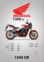 متال پوستر طرح موتور Honda CB1300 کد L1737