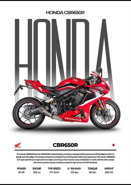 متال پوستر موتور طرح Honda CBR650R کد L2014