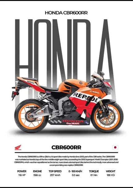 متال پوستر موتور طرح Honda CBR600RR کد L2061