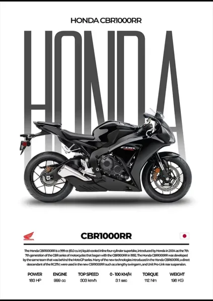 متال پوستر موتور طرح Honda CBR1000RR کد L2088