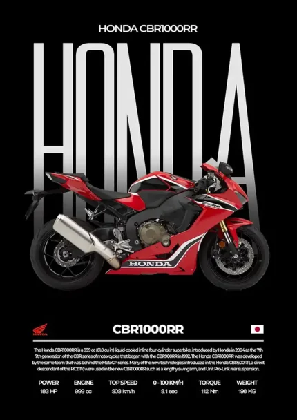 متال پوستر موتور طرح Honda CBR1000RR کد L2089