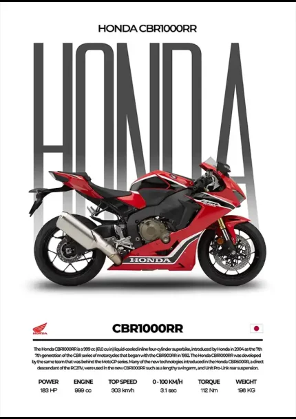 متال پوستر موتور طرح Honda CBR1000RR کد L2092