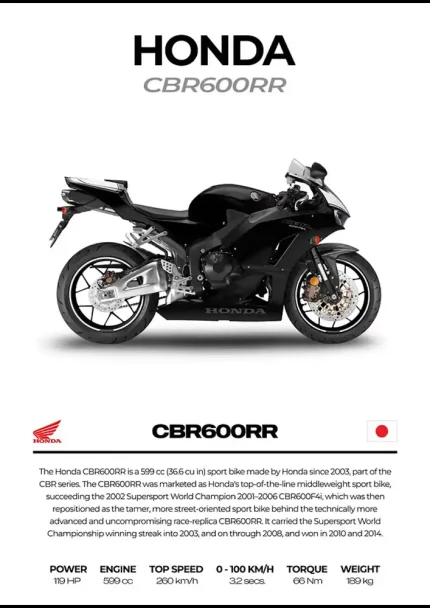 متال پوستر موتور طرح Honda CBR1000RR کد L2094