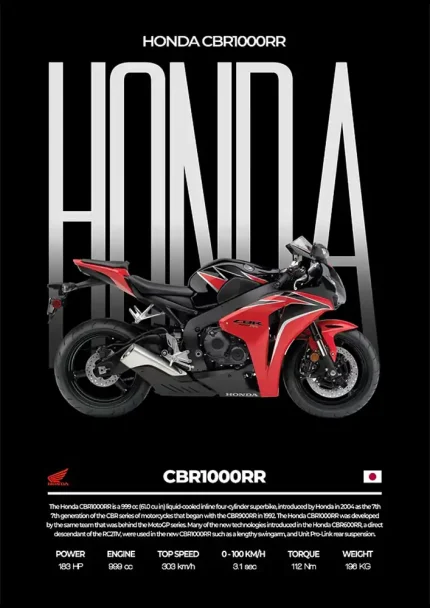 متال پوستر موتور طرح Honda CBR1000RR کد L2097