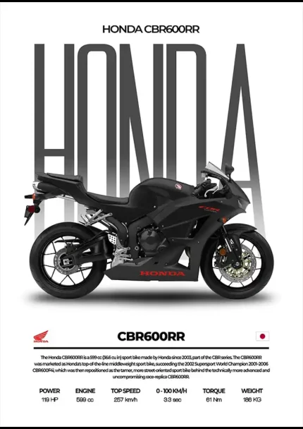 متال پوستر موتور طرح Honda CBR1000RR کد L2105