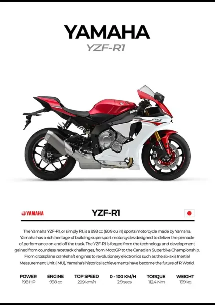 متال پوستر موتور طرح YAMAHA YZF-R1 کد L2211