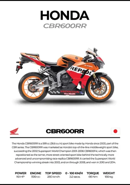 متال پوستر موتور طرح Honda CBR600RR کد L2253