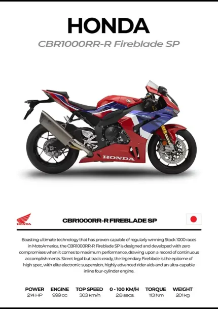متال پوستر موتور طرح Honda CBR1000RR-R Fireblade SP کد L2254