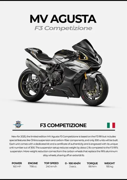متال پوستر موتور طرح MV Agusta F3 Competizione کد L2265